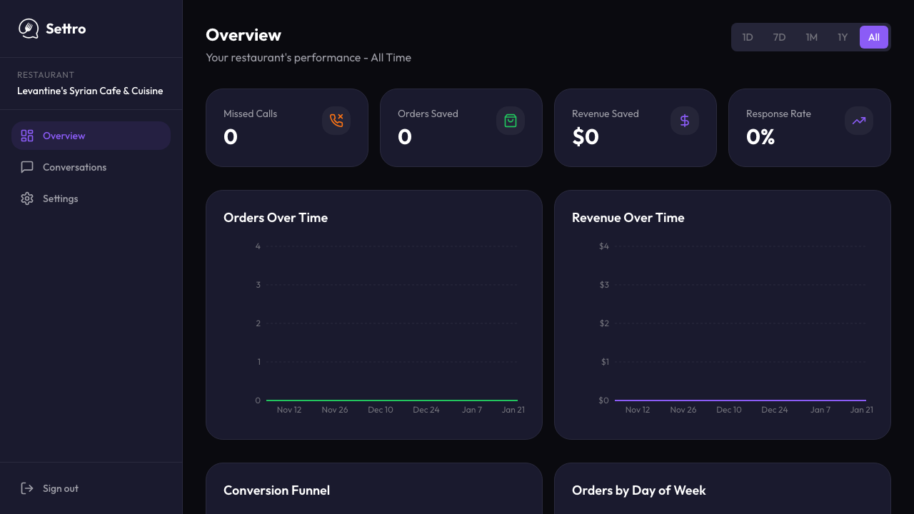 Settro dashboard overview screenshot